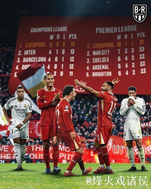 欧冠焦点：姆巴佩大四喜助皇马4-3击败利物浦1-4失利